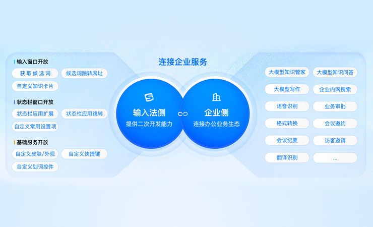 DataCanvas and Tencent Sogou Input Method Release Privatization Solution