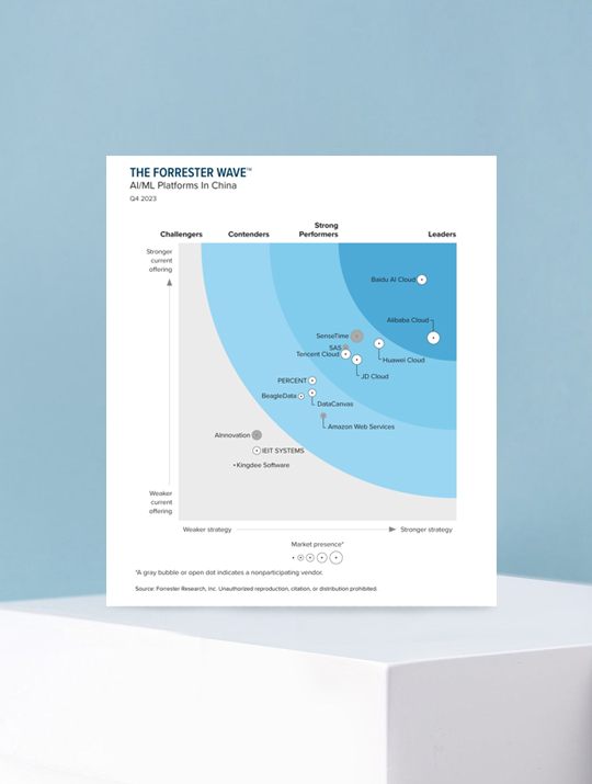 入选Forrester权威报告《The Forrester Wave : AI/ML Platforms In China,Q4 2023》“竞争者（Contenders）”阵营